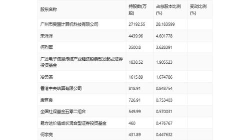 2024奥门精准资料大全|数据资料解释落实_顶级版.6.637